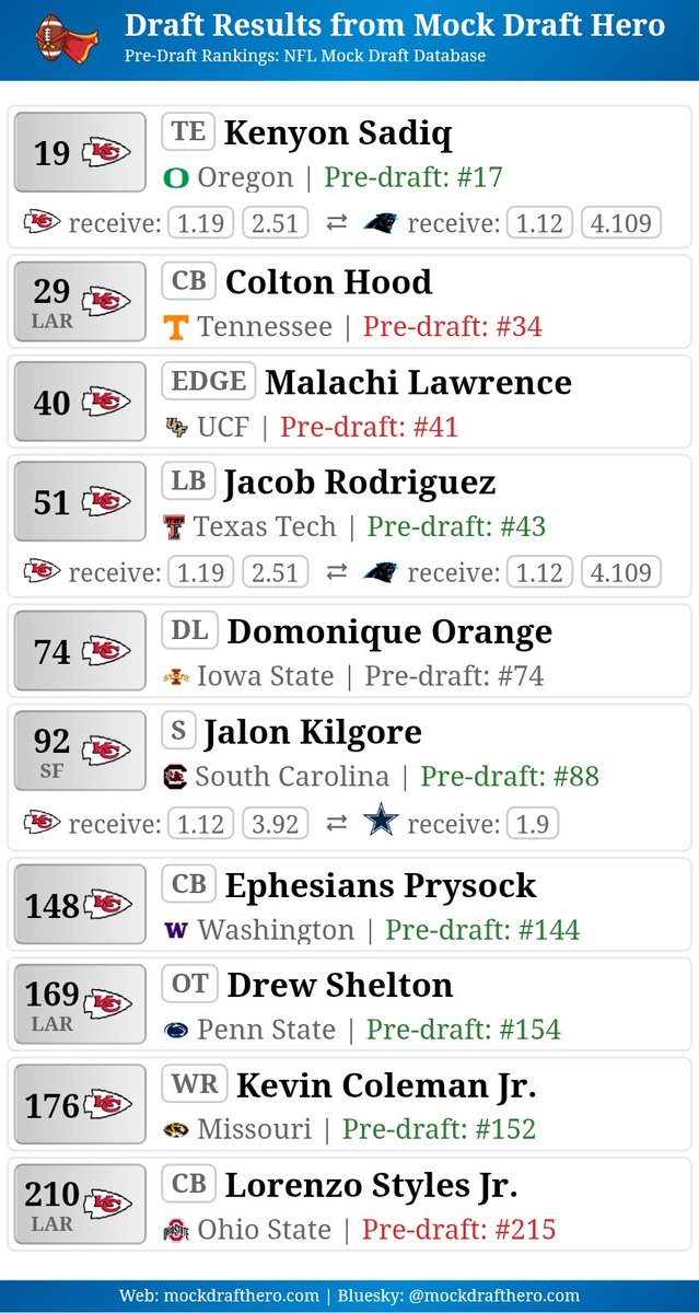 Rich Stewart tweet media