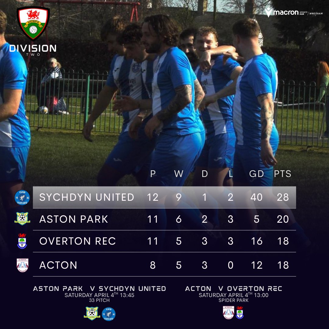 North East Wales FA tweet media