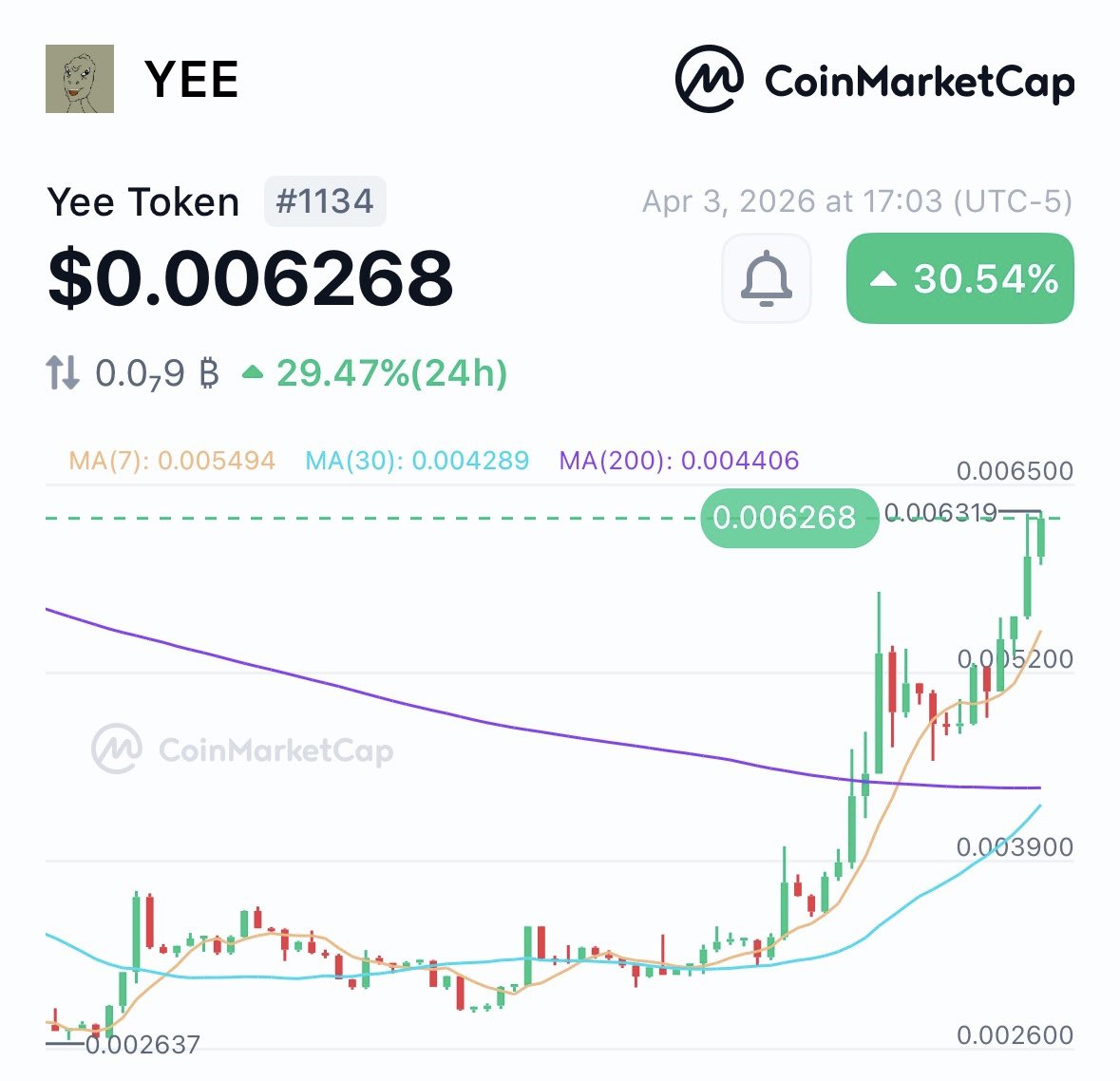 buytech 🤖 tweet media