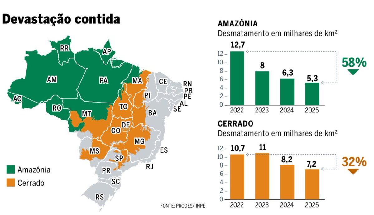 Gregório Grisa tweet media