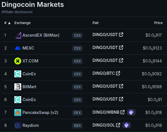 Dingocoin is L1, however the Guardians support three contracts via 1:1 burning and multi-signature security. 
Solana 6VYF5jXq6rfq4QRgGMG6co7b1Ev1Lj7KSbHBxfQ9e1L3
BSC 0x9b208b117b2c4f76c1534b6f006b033220a681a4
Polygon 0x033babac01c4e3915cf71d24b6bfb58e606fdb80
Always check