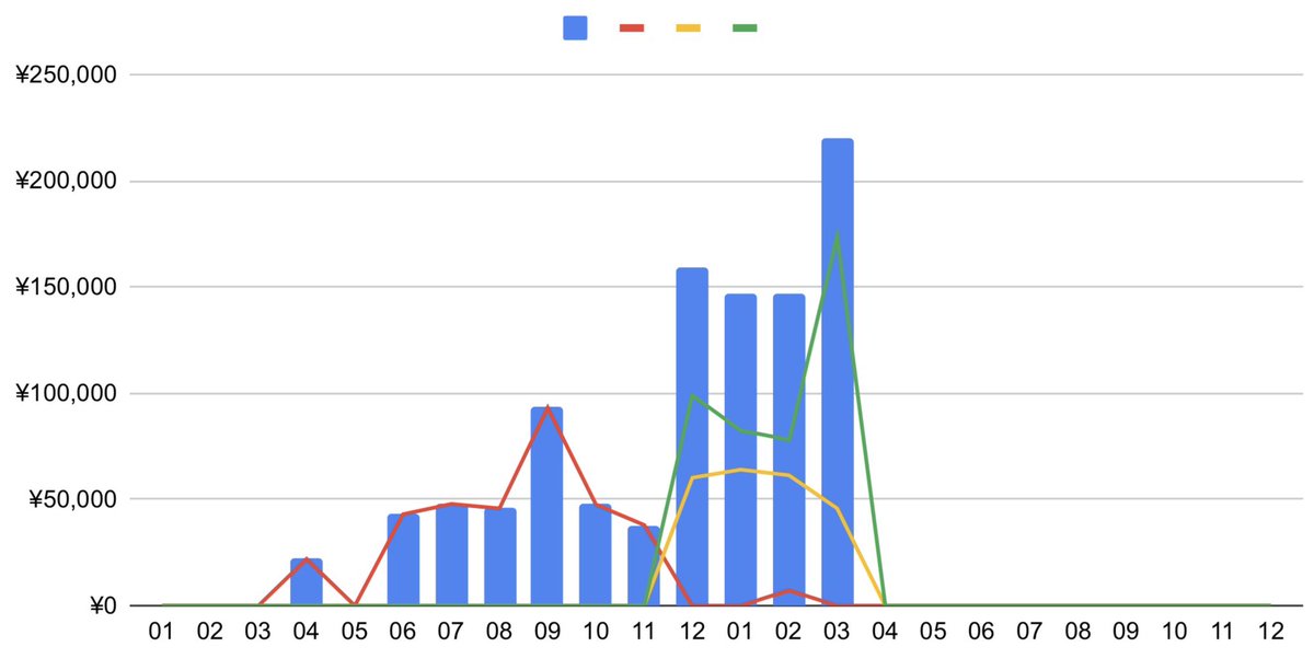 とく｜1級建築士×GAFAM×ライター tweet media