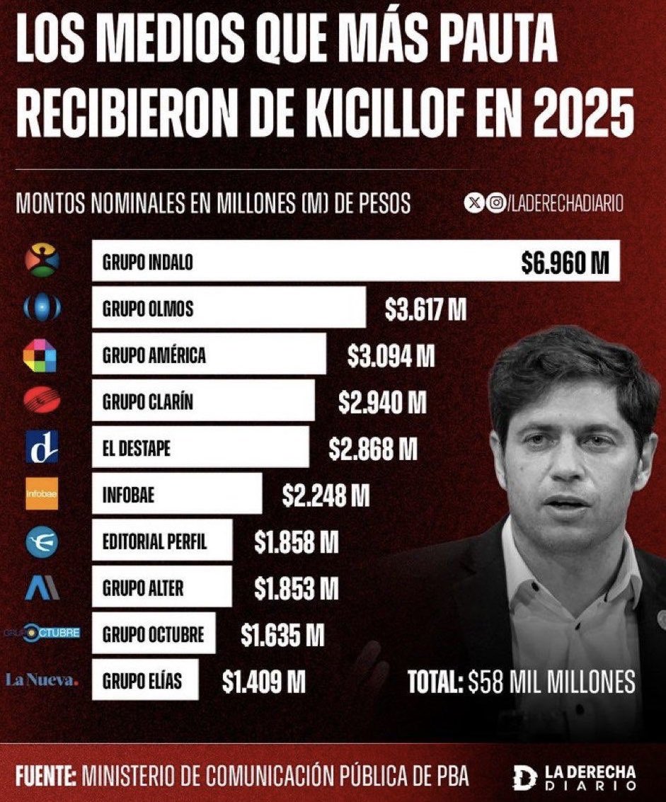 Luis Majul tweet media