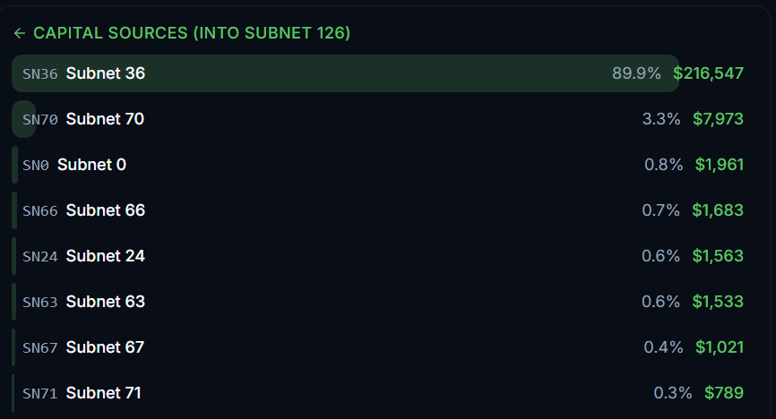 SubnetStats tweet media