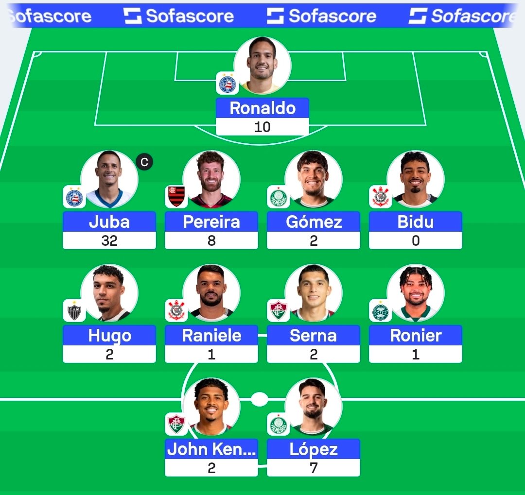Matt (FPL Methodology) tweet media