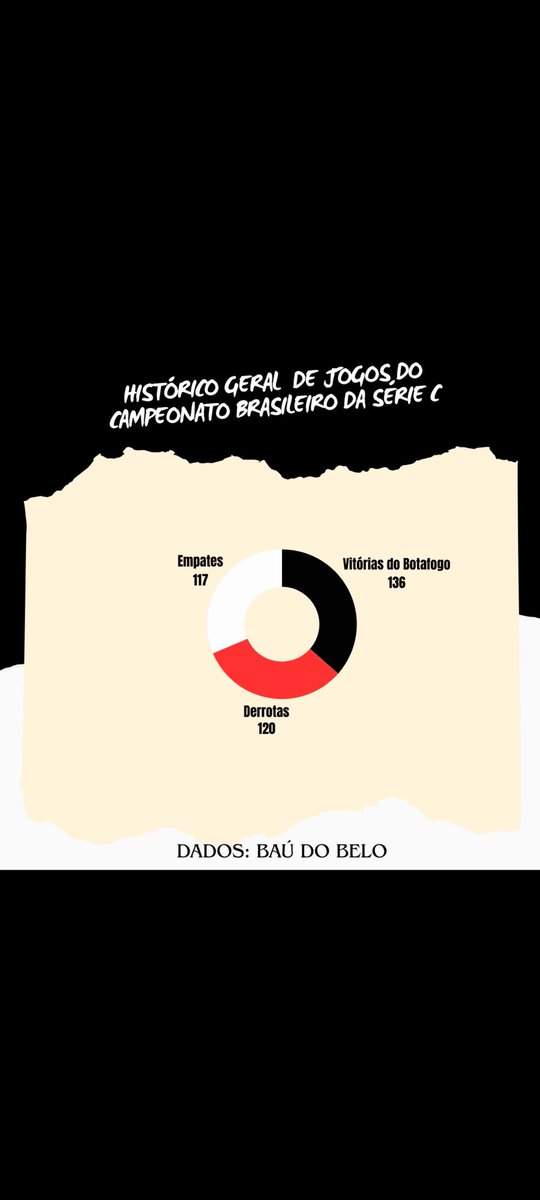 Baú do Belo tweet media