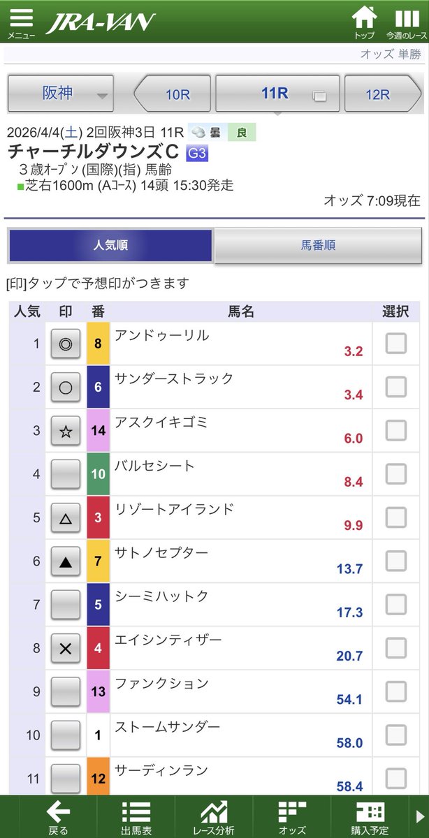 ⛩️馬券解析の御神体Eval⛩️WIN5通算80的中超|複勝圏内率|WIN5的中率|推奨&過剰人気 tweet media