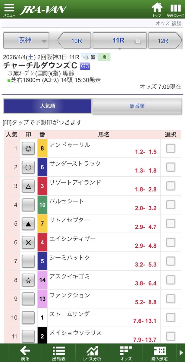 ⛩️馬券解析の御神体Eval⛩️WIN5通算80的中超|複勝圏内率|WIN5的中率|推奨&過剰人気 tweet media