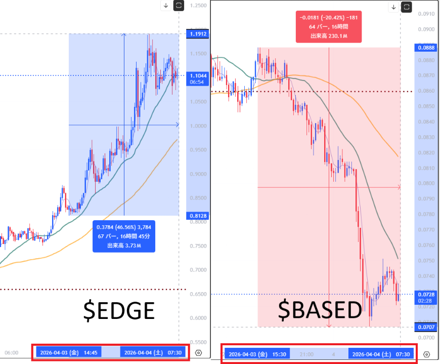 えーちゃん ⚒️ Crypto Base tweet media