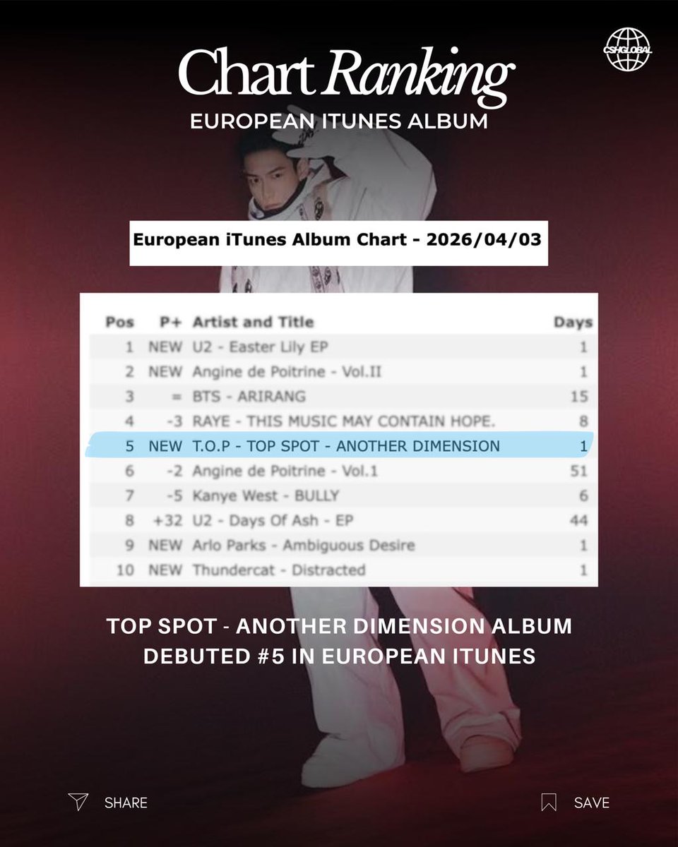 CHOI SEUNGHYUN GLOBAL FANBASE tweet media