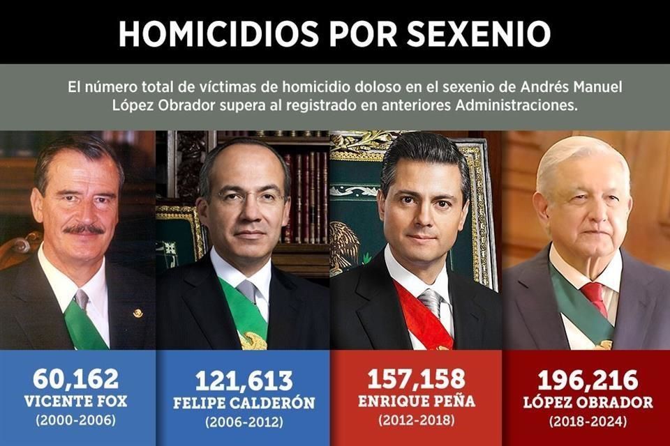 Alonso Gonzalez tweet media