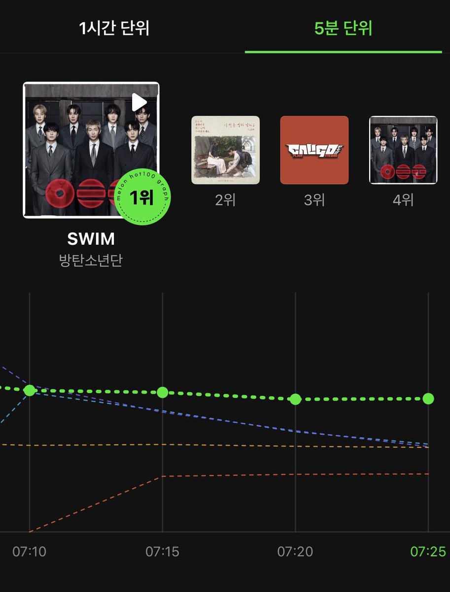 BTS Chart Pulse (ARMY) tweet media