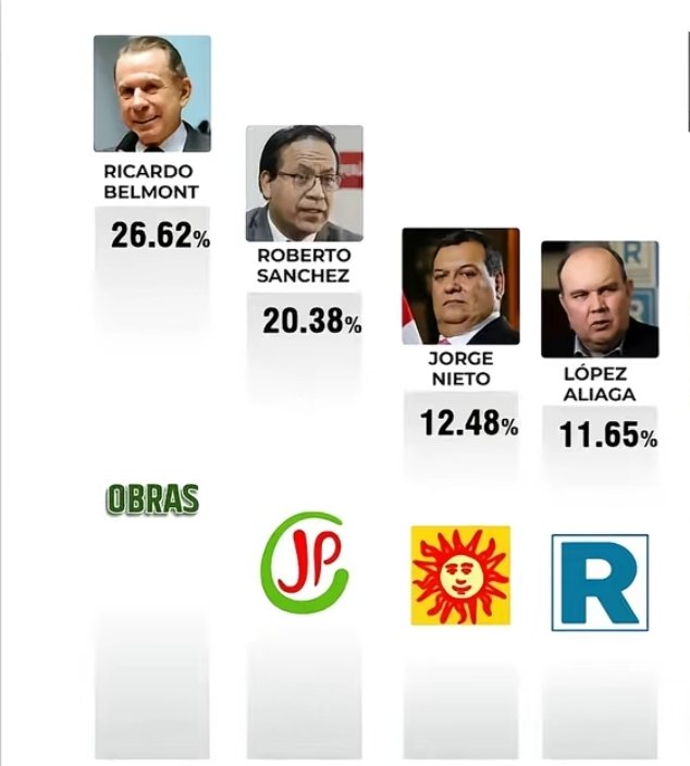 Derechistas con cero IQ tweet media