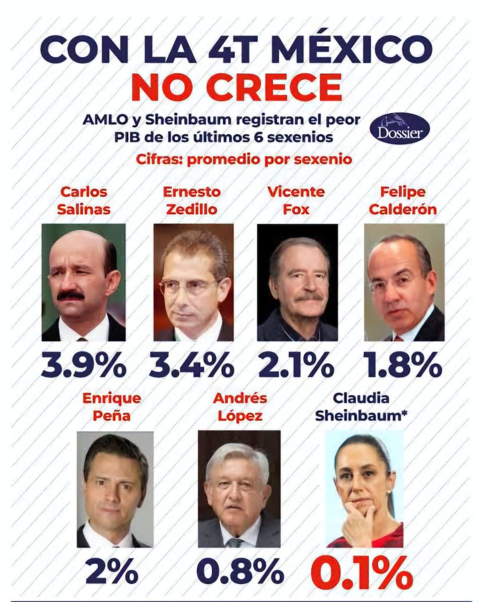 Alonso Gonzalez tweet media