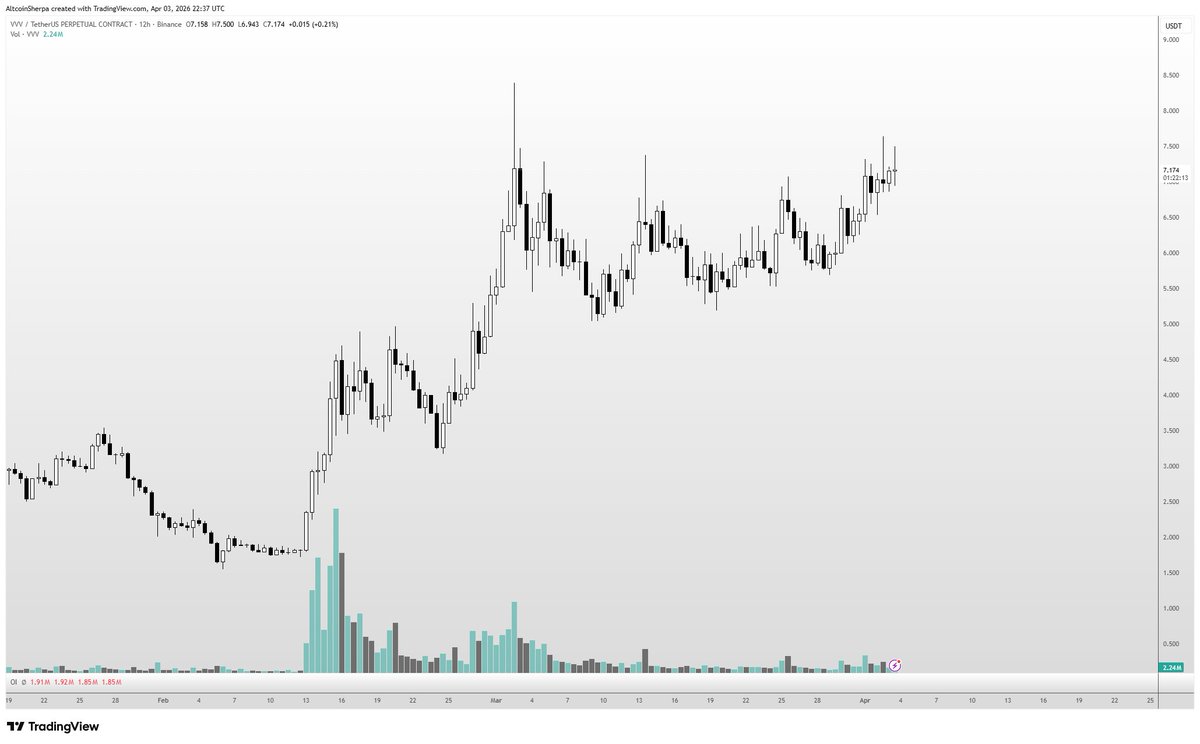 Altcoin Sherpa tweet media