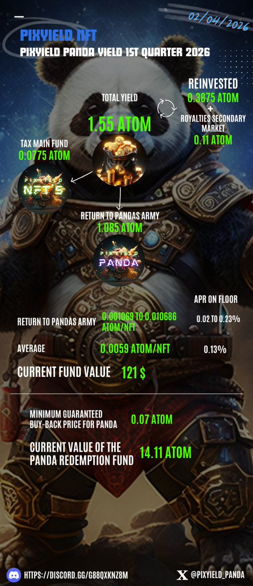👑 PixYield Panda🐼 | SOLD OUT tweet media