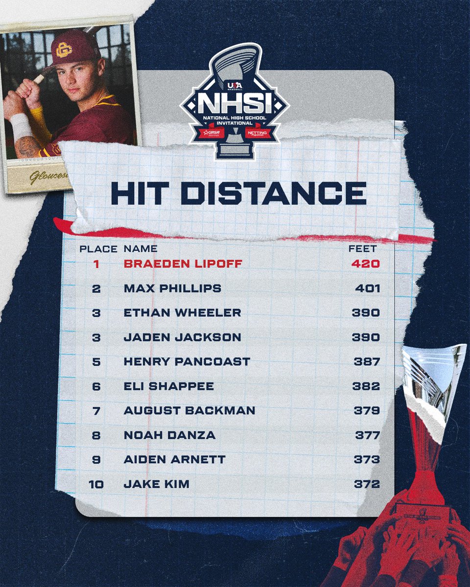 USA Baseball Events tweet media