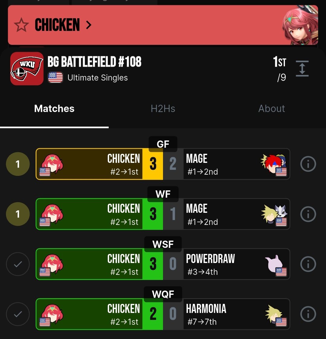 Chicken tweet media