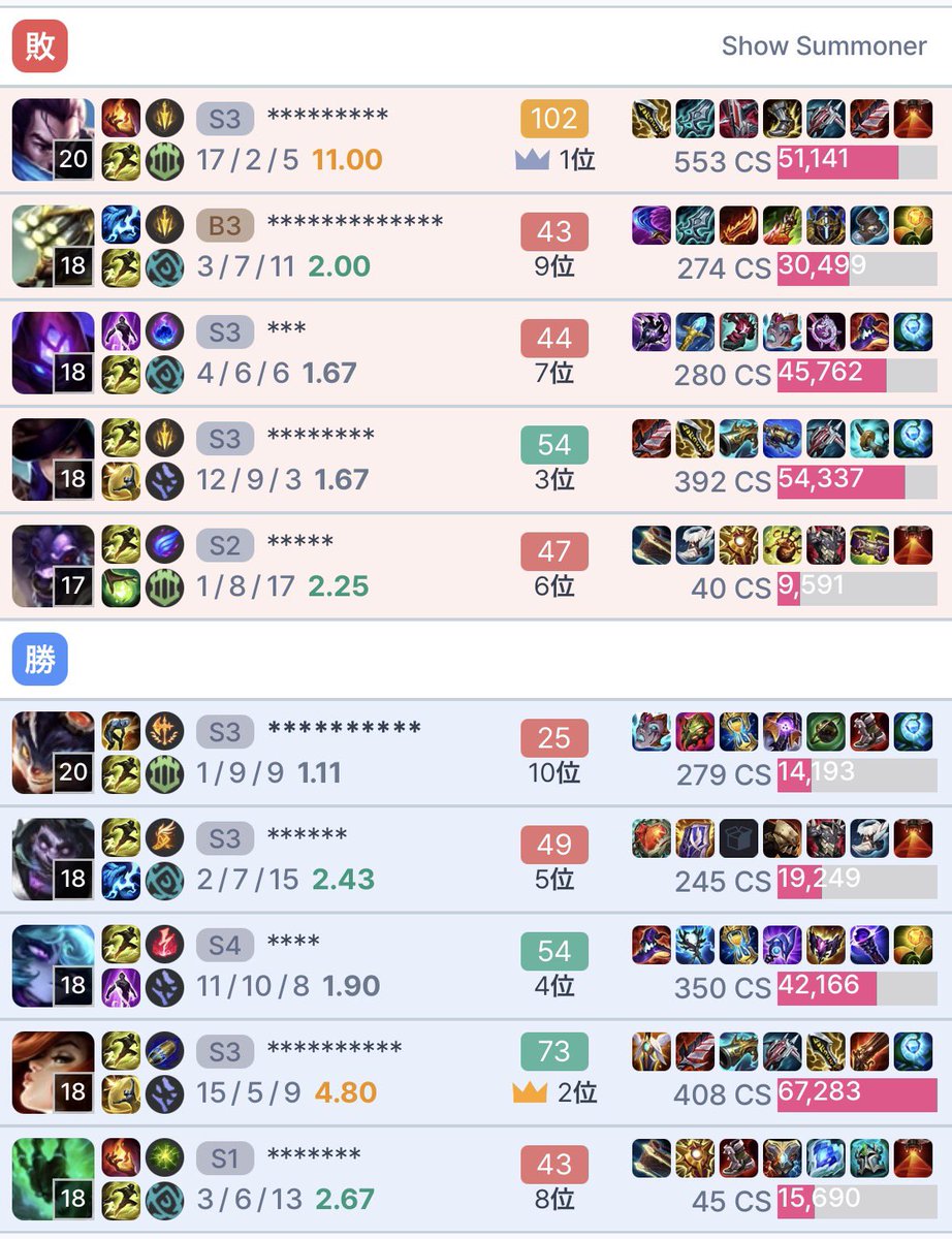 あやたそ tweet media