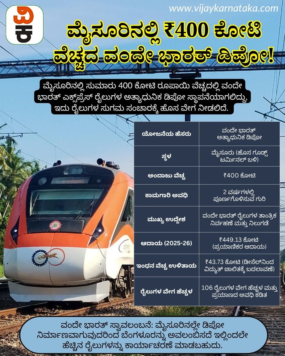 vijaykarnataka tweet media