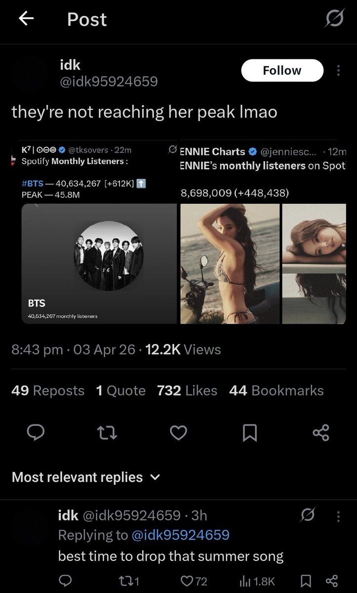 jkissante's tweet photo. Zero. Solo. Songs. Charting.  
Not a single one of her own tracks in the charts.  
Those monthly listeners All from riding 50 random western collabs like a desperate clout chaser. Her actual solos straight up flop. https://t.co/6xoqmoIYhb