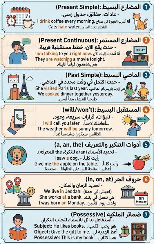 LearnEnglish224's tweet photo. أهم 10 قواعد تحتاجهة
فضلوها مهمة
 #النصر_النجمه https://t.co/VZhx3lFBJb