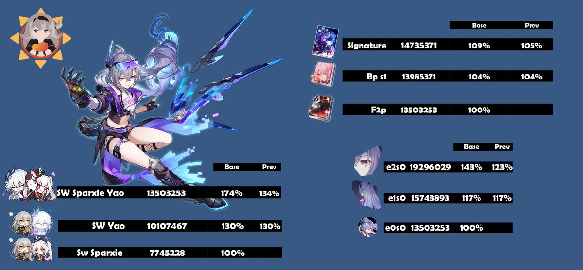 ☀️🧡.•S'Firi&EvaLover.~°🩷🥭 tweet media