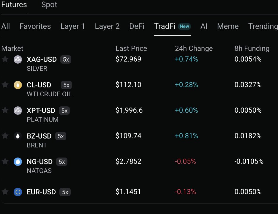 Trade TradFi on @Paradex 👇

XAG/USD (Silver)

CL/USD (Crude Oil)

XPT/USD (Platinum)

BZ/USD (Brent)

NG/USD (Natural Gas)

EUR/USD (Euro)