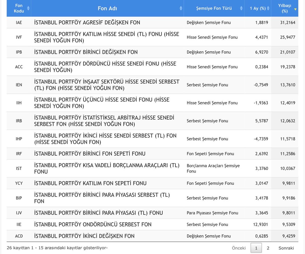 Güzem Yılmaz Ertem tweet media