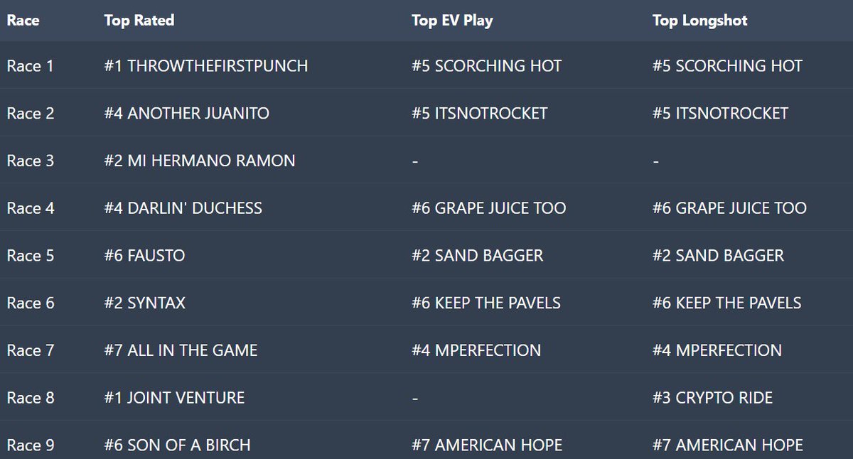 BettorDays3's tweet photo. Top Rated, EV+, Longshot Picks - @santaanitapark
(04/03/2026)

#SantaAnitaPark #BettorDays #HorseRacingTips https://t.co/cJjCLXklzX