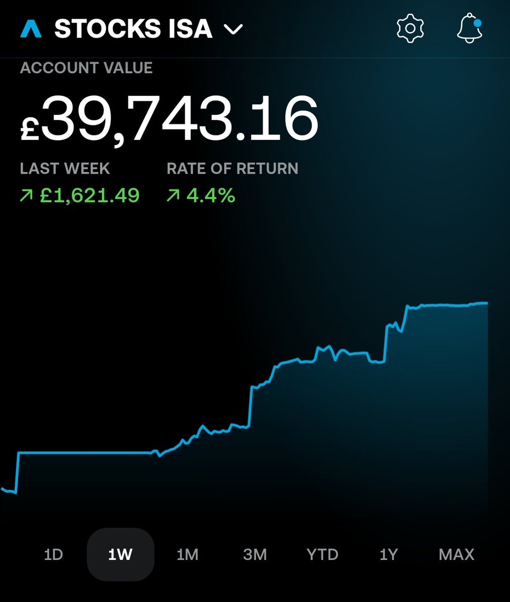 UK Investor tweet media
