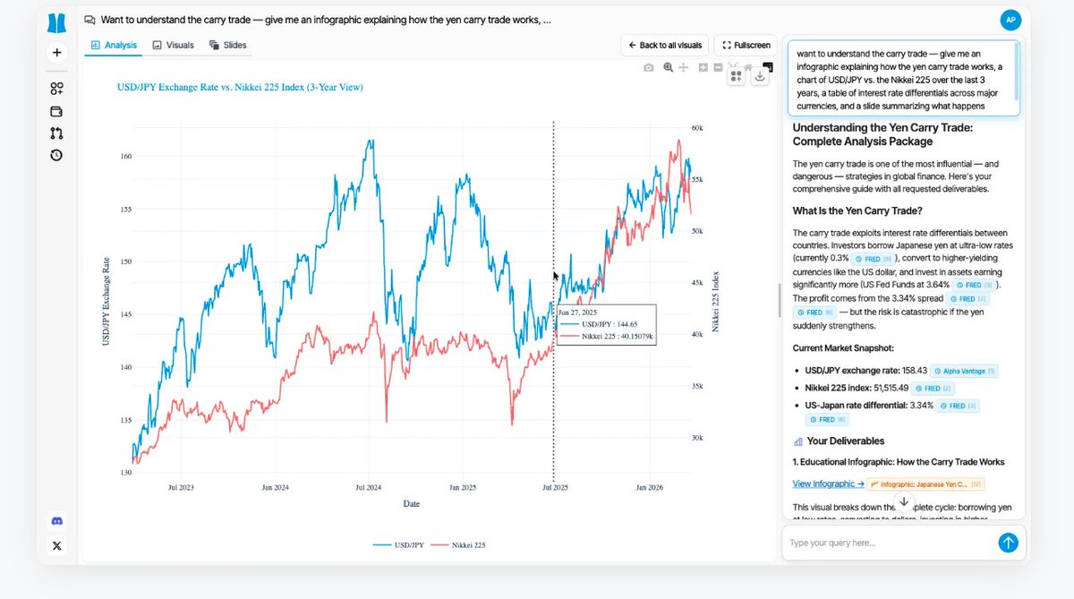 What if you could ask "Is $NVDA overvalued?" and get a full research report - sourced, cited, and grounded in live data - in seconds?

Stocks. Crypto. Macro. $BTC $ETH $SOL and beyond.

That's Vester. Your AI investment analyst. → 
vesterai.com