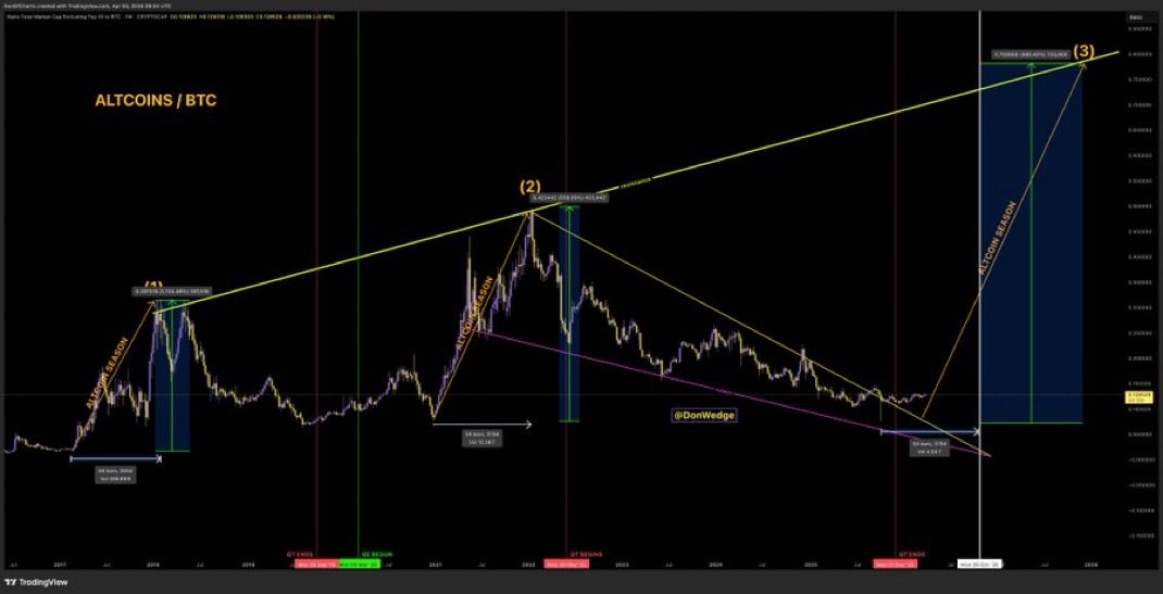 Crypto GEMs 📈🚀 tweet media