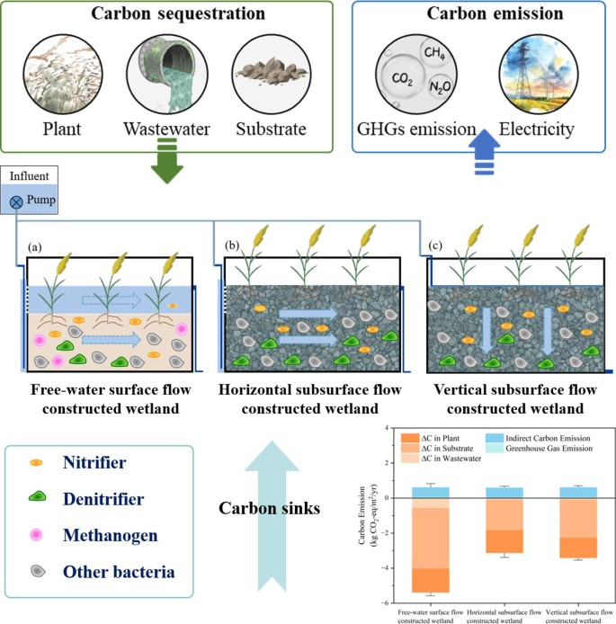 Environmental Markets Conference tweet media