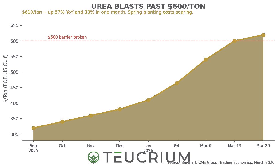 Teucrium ETFs tweet media