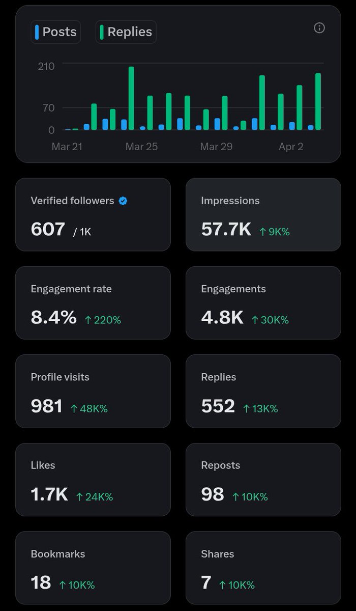 Youngwizy tweet media