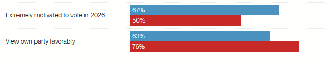 Polling USA tweet media