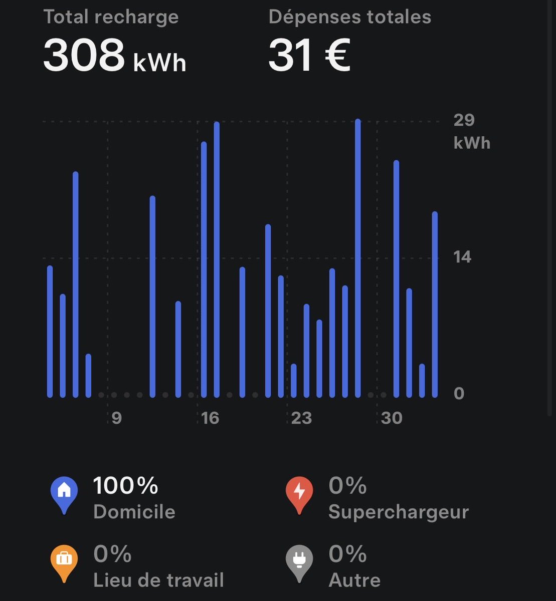 Mathieu G. tweet media