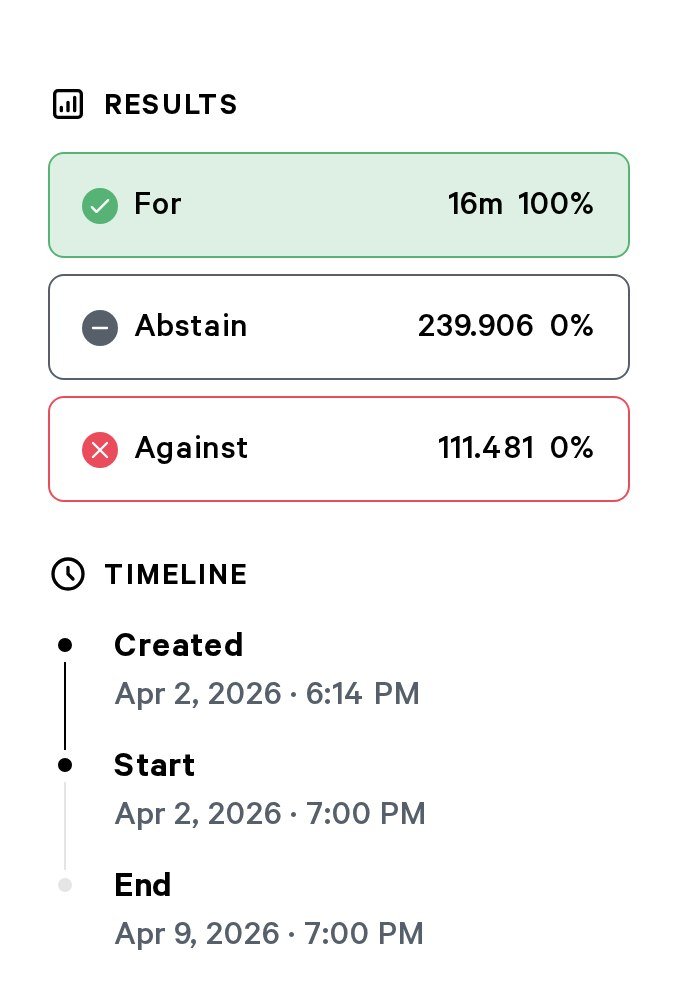 Snapshot.eth tweet media