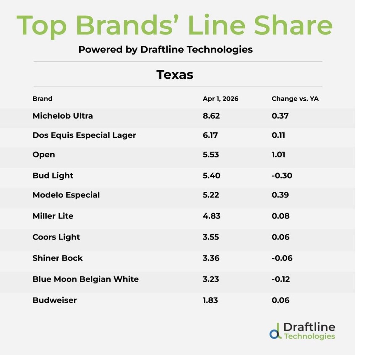 PINTS LLC tweet media