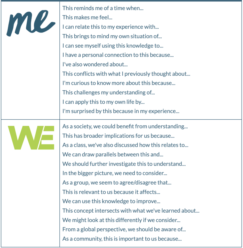 What if students could slow down &amp; actually see their thinking unfold in real time?

The "See, Think, Me, We" routine from Project Zero does exactly that. It scaffolds reflection into 4️⃣ purposeful steps.

This is the final post in my Thinking About Thinking series on using