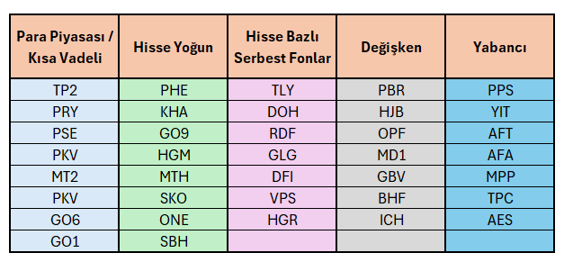 Finansal Özgürlük Rotası tweet media