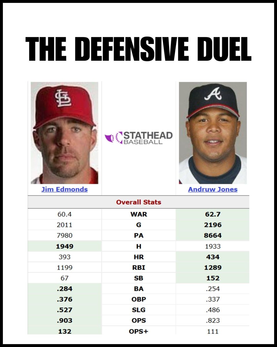 Baseball’s Greatest Moments tweet media