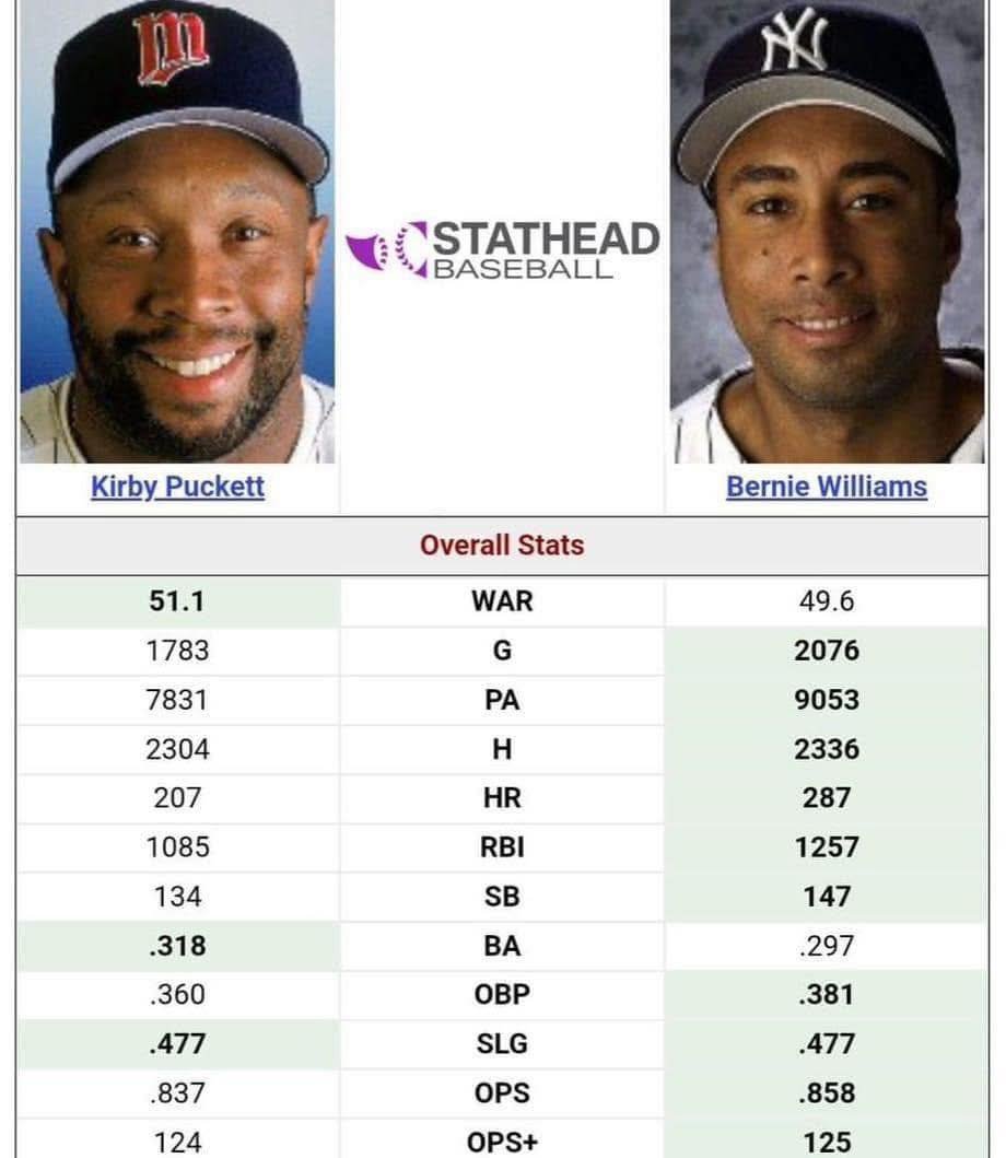 Baseball’s Greatest Moments tweet media