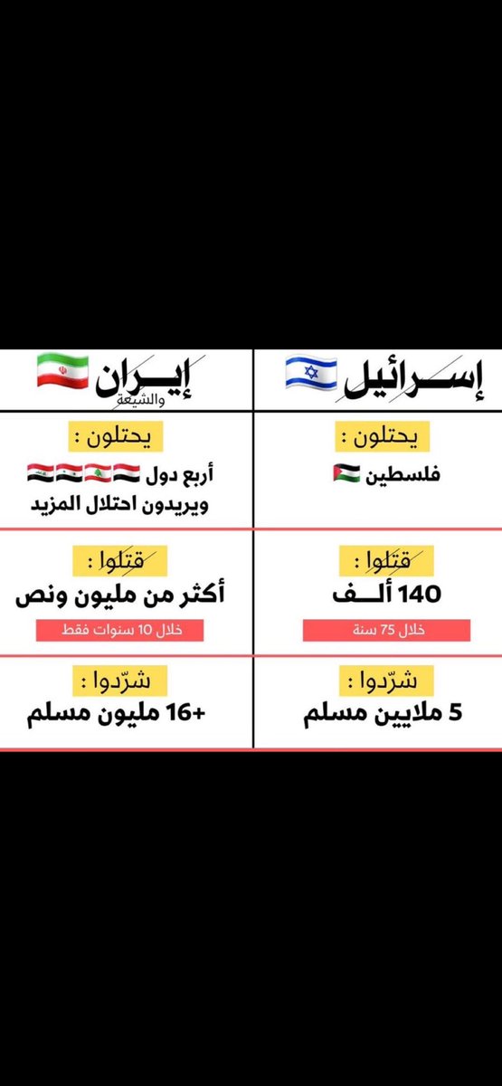 BDER71's tweet photo. @Akram_Alkabee ملالي مجوسي ابن 🐕 لعنت الله عليكم https://t.co/Kr8CZr1KYw