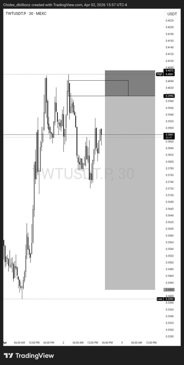 CHIDEX🪄📊 tweet media