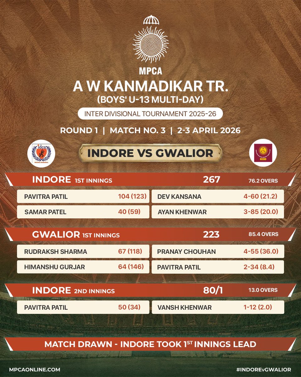 MP Cricket Association tweet media