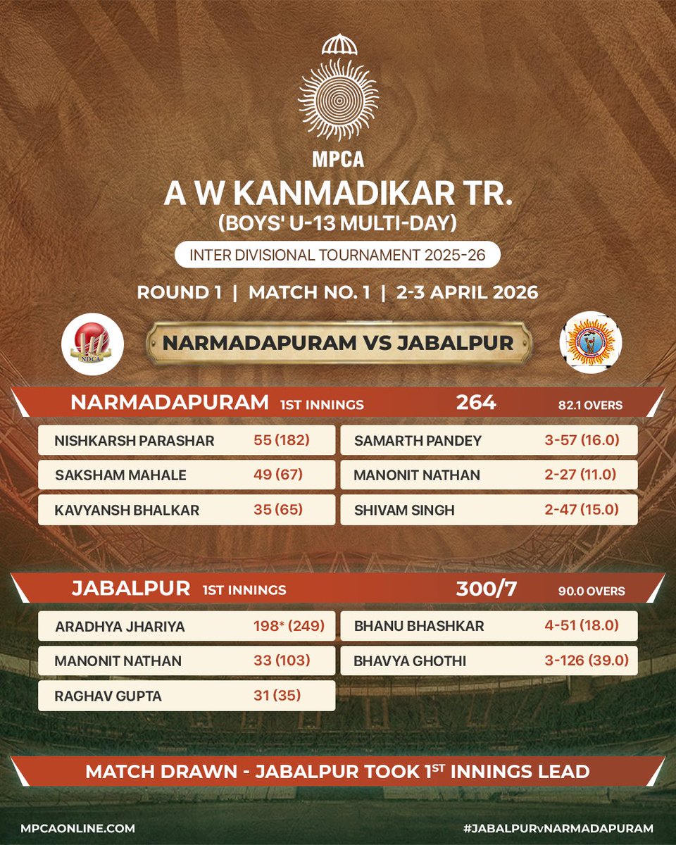 MP Cricket Association tweet media