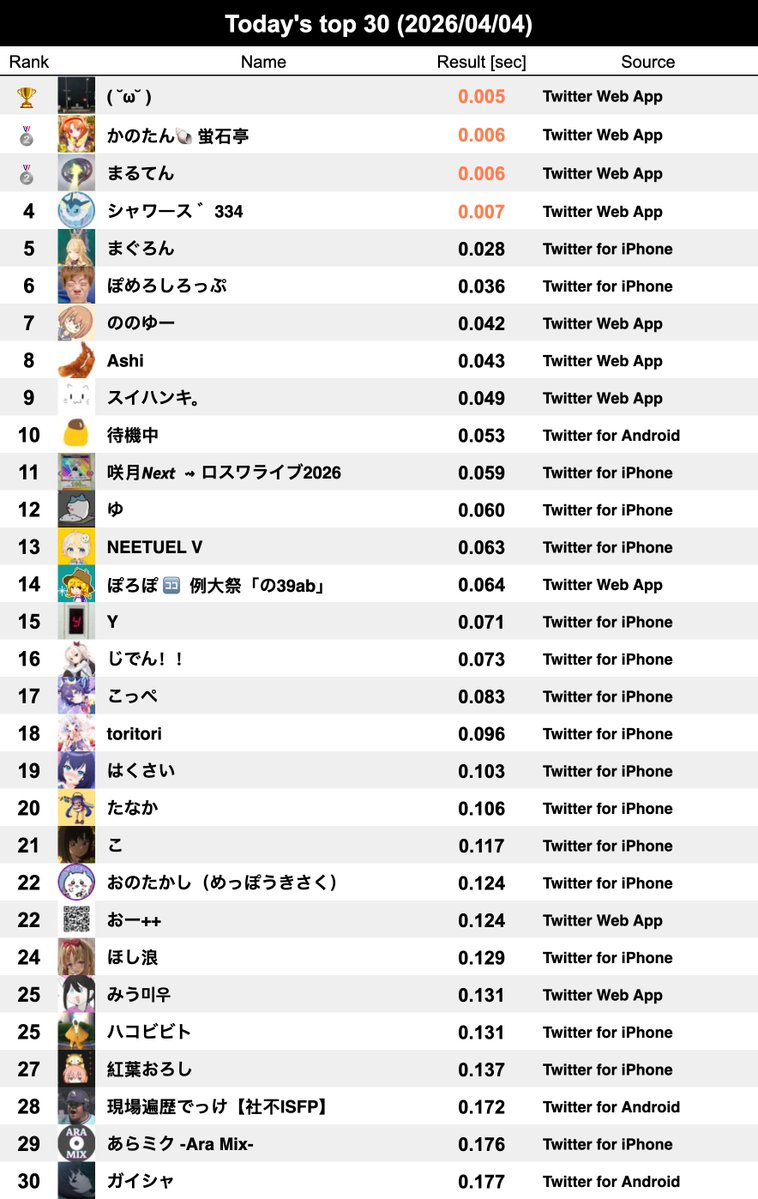 334Ranker sub tweet media