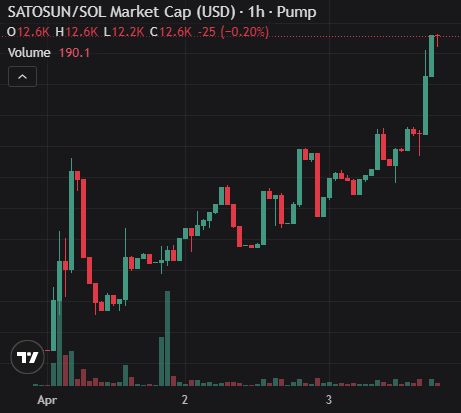 Satoshi Sunrise tweet media
